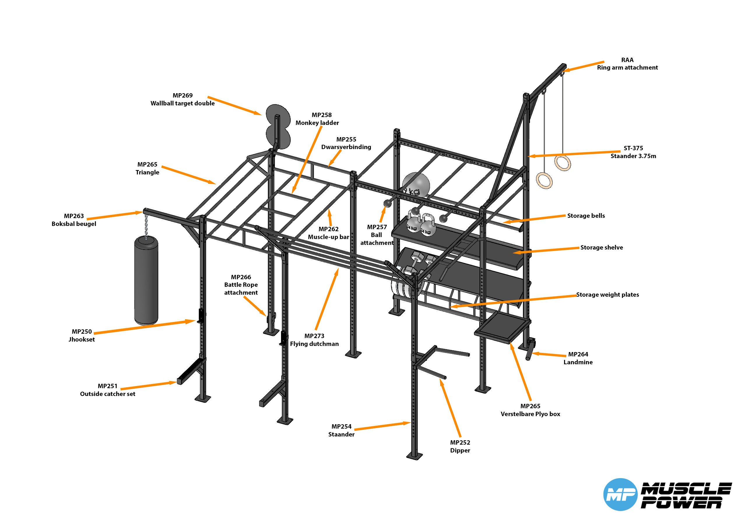 Crossfit riggs, crossfit stations